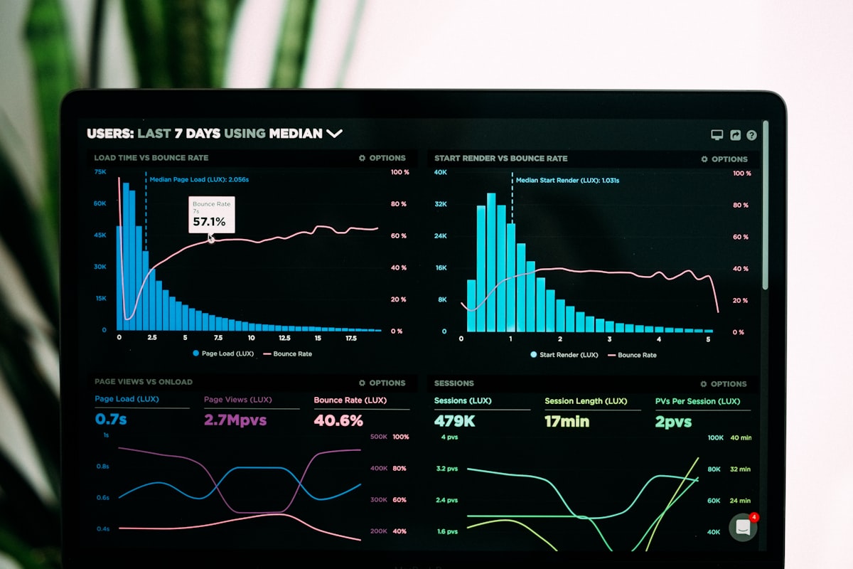 Analytics View